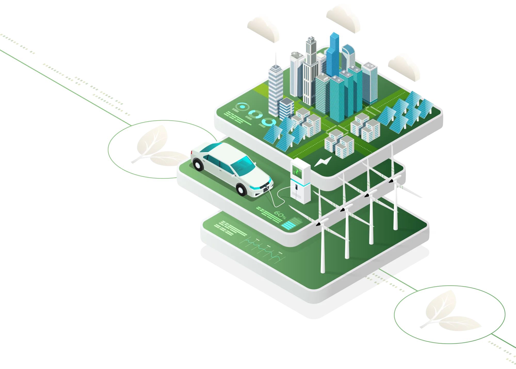 Isometric illustration of a sustainable smart city powered by renewable energy, with solar panels and wind turbines, and an electric car charging at a station